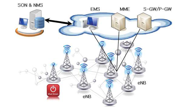 LTE 이동통신망 구성