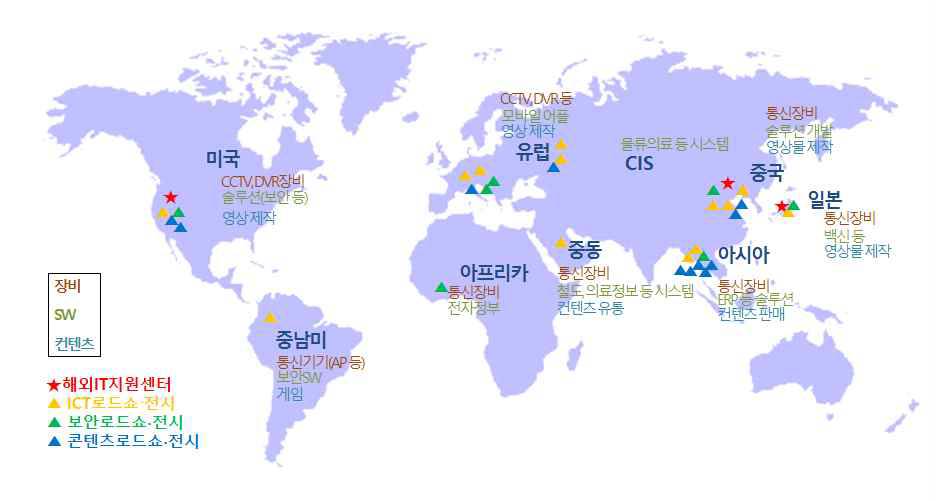 해외진출수요 및 지원사업 현황