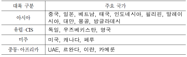 기업 설문 분석 결과