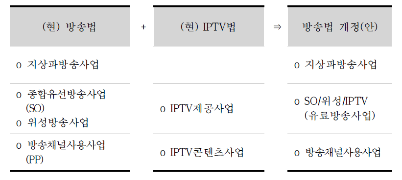 통합방송법 구조