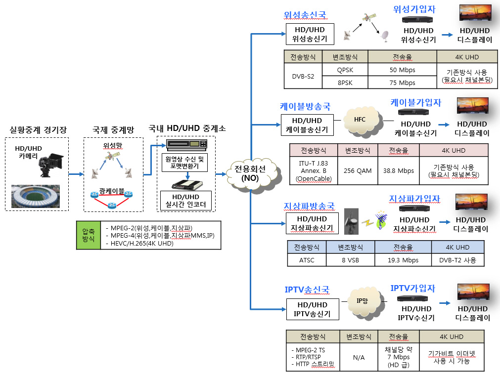 각 플랫폼별 특성