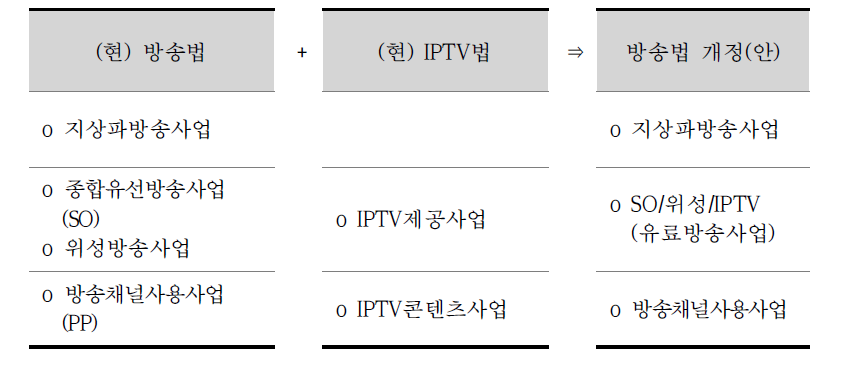 통합방송법 구조