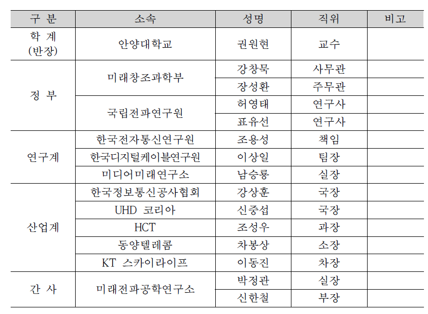 전문가 연구반 구성