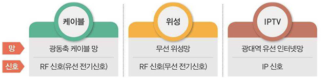 각 플랫폼별 기술적 특성