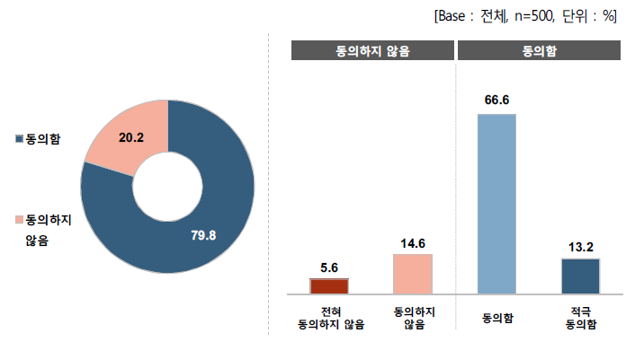 동일한 단말기 보조금에 대한 의견