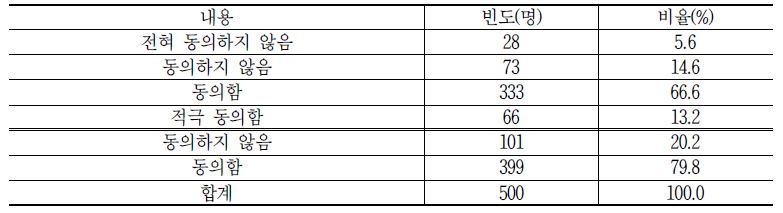 동일한 단말기 보조금에 대한 의견