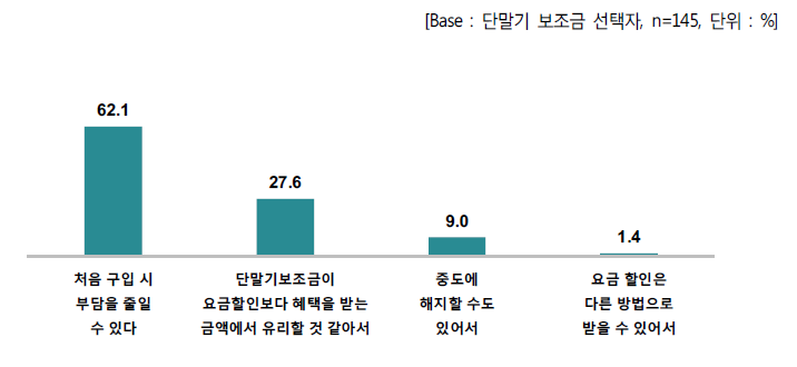 단말기 보조금 선택 이유