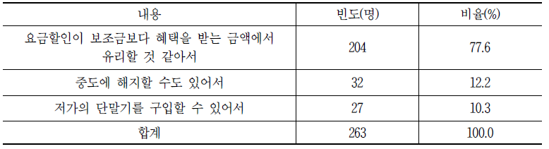 통신 요금 할인 선택 이유