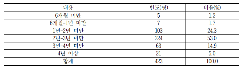 이동전화 단말기 교체