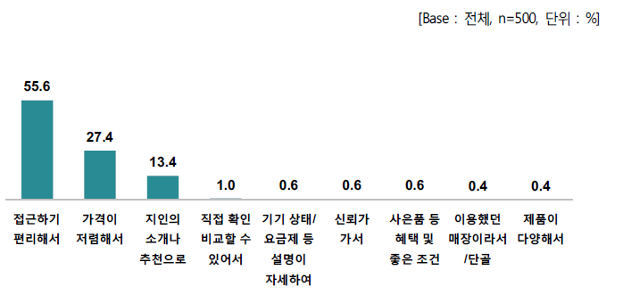 휴대폰 구입 및 개통을 해당 방법으로 한 이유