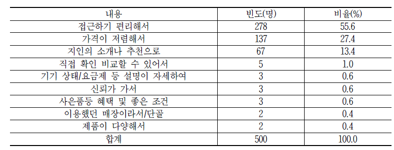 휴대폰 구입 및 개통을 해당 방법으로 한 이유