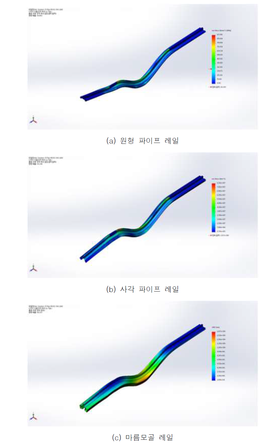 레일 형상별 처짐량 시뮬레이션 결과