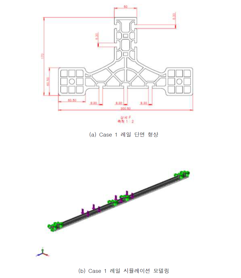 Case 1 레일 시뮬레이션 조건