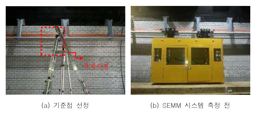 영동터널 SEMM 시스템 레일 변위 측정