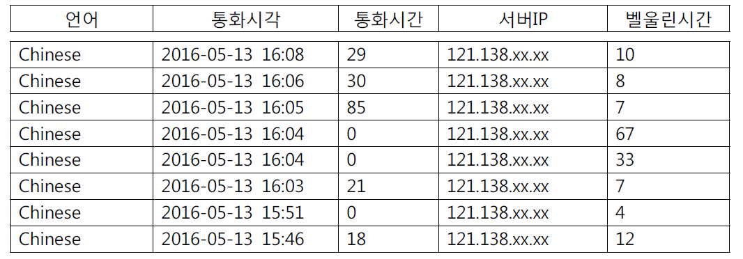 K-Fi 서버에 기록된 로그 자료중 일부