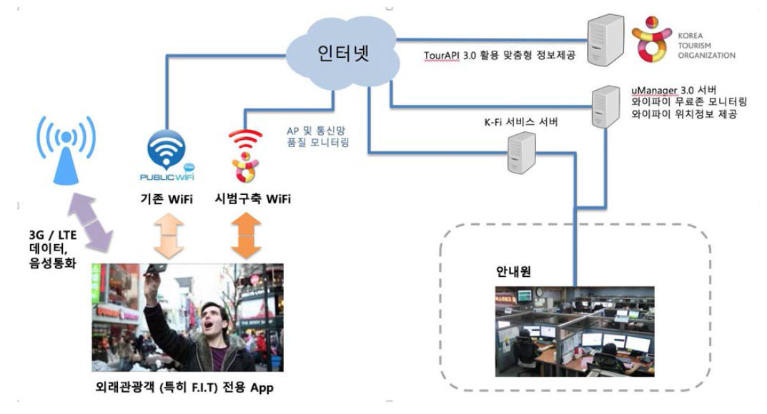 개발 목표 시스템 개념도