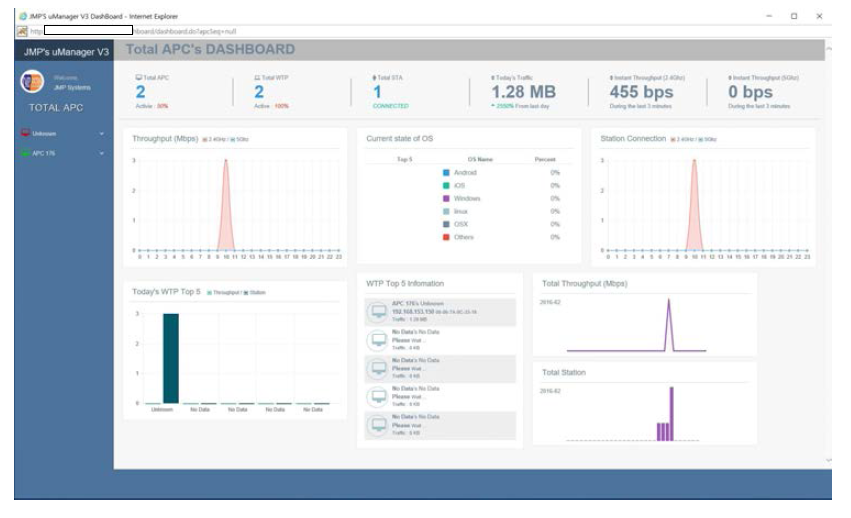 uManager Dashboard