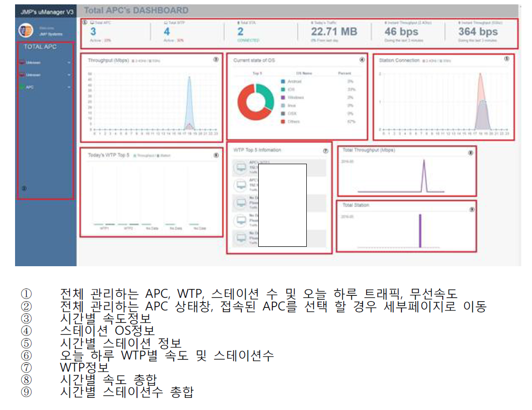 대쉬보드 전체