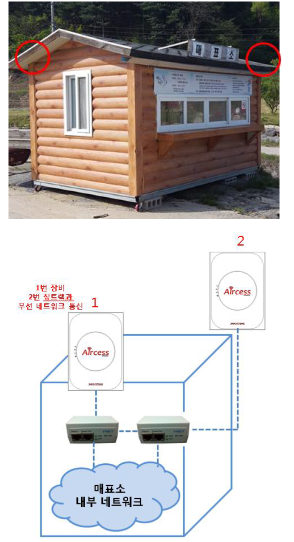 제3매표소 설치 사진 및 구성도