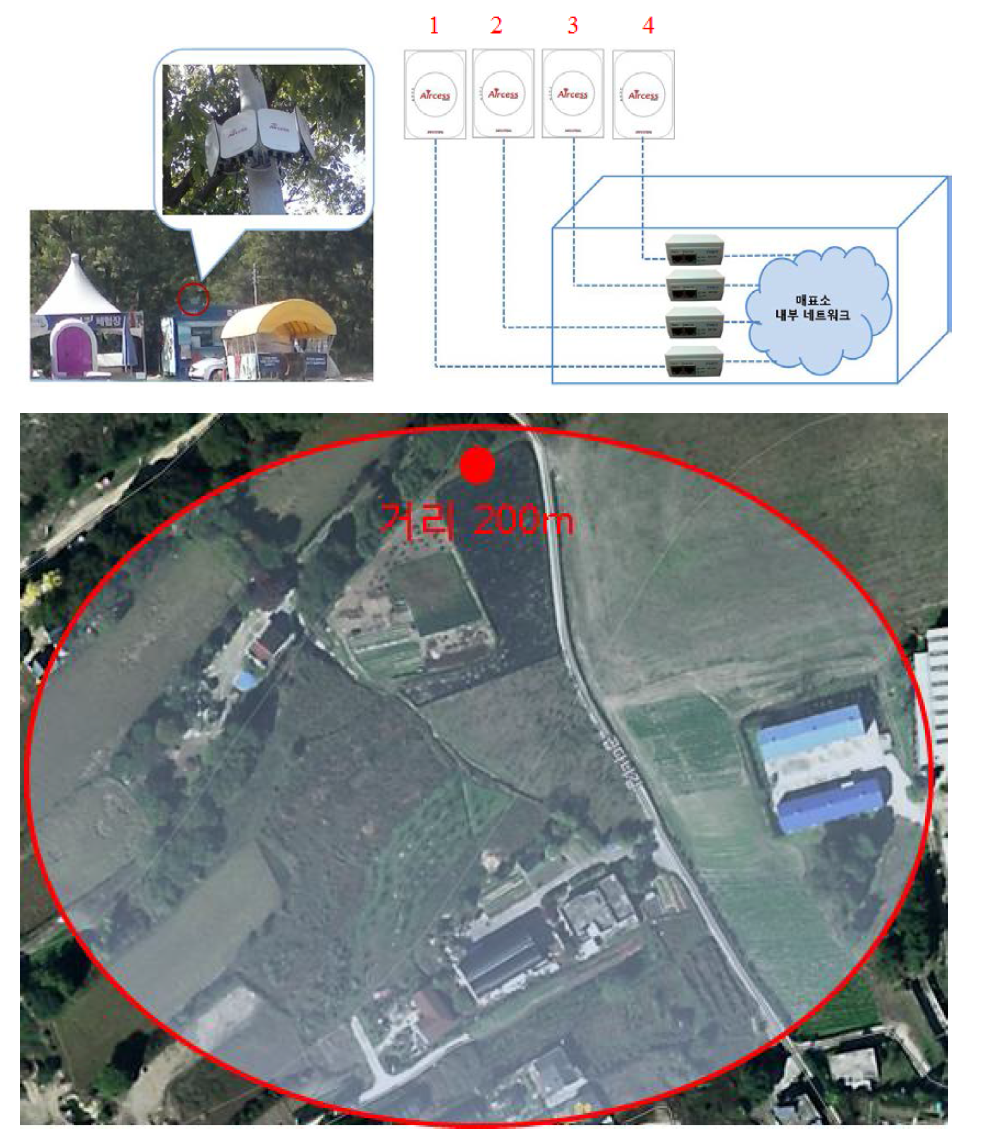 체험장 구축 사진 및 구성도, 와이파이 통신 범위