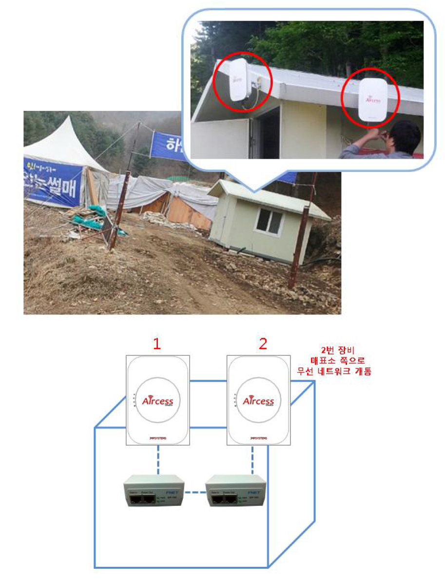 썰매장 조립식 건물 처마 설치 사진 및 구성도