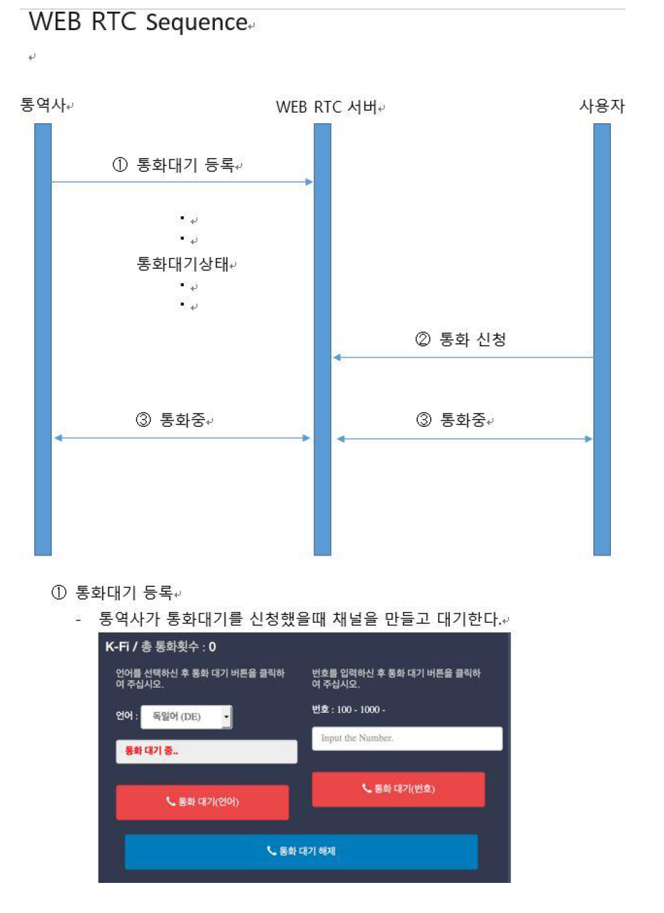 WebRTC 시험 보고서 (1)