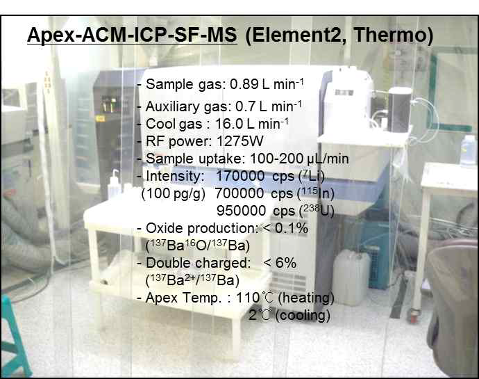 Apex-ACM-ICP-MS and its analytical condition