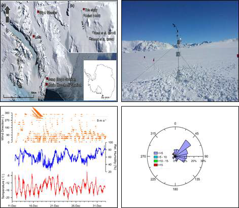 Installation of AWS and meteorological data from Styx glacier