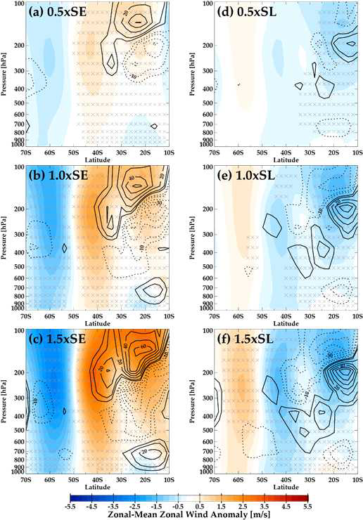 Modeled EP flux divergence/convergence (solid/dotted contours) anomalies of DJF stationary waves [kg m-1 s-2], cases of (left column) El Niño and (right column) La Niña.