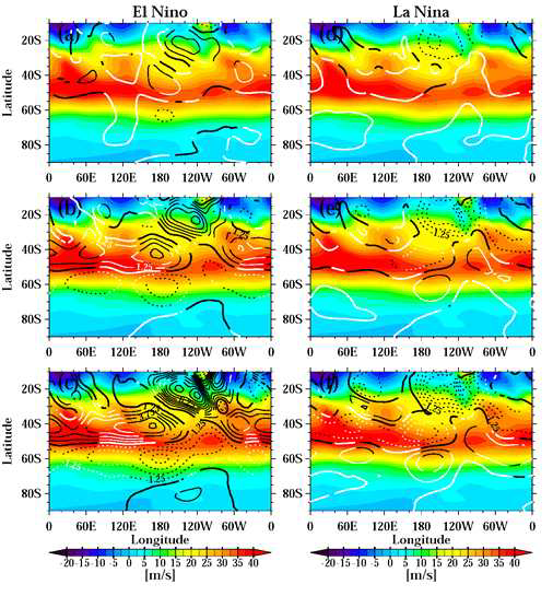 Modeled zonal wind climatology (shading) and anomalies from the climatology (contours) at 200 hPa