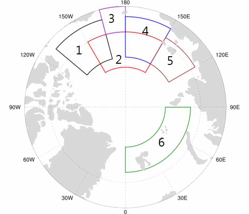 Study domain in Arctic Sea.