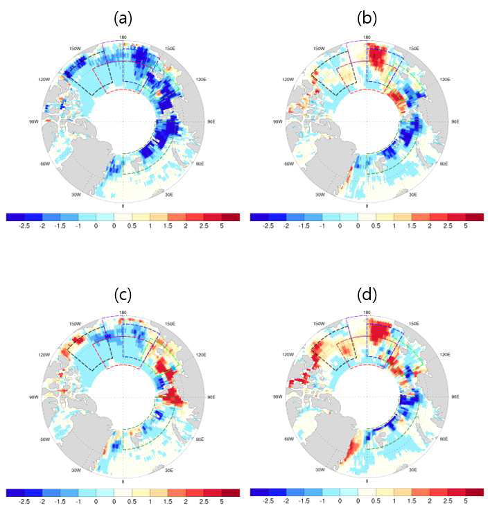 Correlation between cloud fraction(Jun-Jul-Aug) and Sea Ice(Sep) during