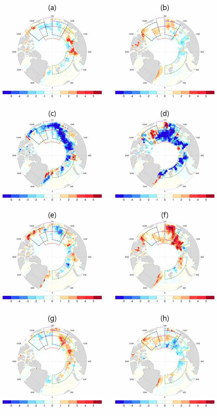 Correlation between Sea Ice(Sep) and (a)total cloud fraction during 1982-1996 (b) Same as in (a) but for the 1995-2009, (c) and (d) same as (a) and (b) but for high cloud fraction, (e) and (f) same as (a) and (b) but for mid cloud fraction, (g) and (h) same as (a) and (b) but for low cloud fraction
