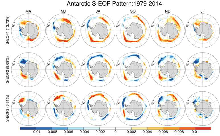 남극 해빙의 SEOF 분석에 의한 시공간 주 변동 모드
