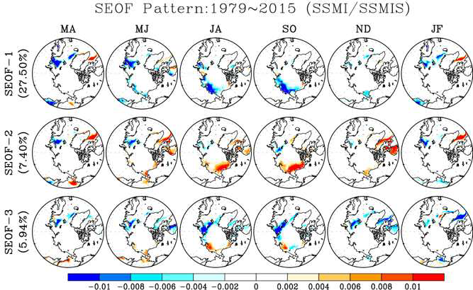 북극 해빙의 SEOF 분석에 의한 시공간 주 변동 모드