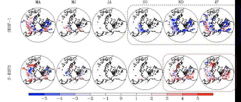 북극 해빙 변화와 관련된 유라시아 눈덮임 변화