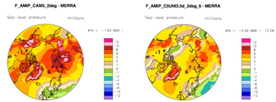 Sea-Level Pressure biases against the MERRA reanalysis product from CAM5 (left) and UNICON (right) during DJF.