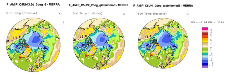 DJF averaged surface temperature difference from reanalysis data (MERRA) for UNICON(left), QIMOD (middle), QIMOD5 (right).