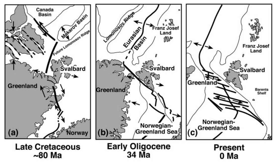 스발바르섬과 북서 대서양 지구조 환경복원 모델