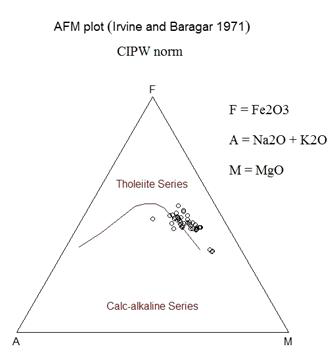 AFM diagram