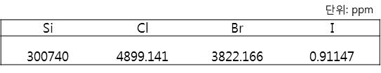 KOIH-1 할로겐원소 정량분석 결과