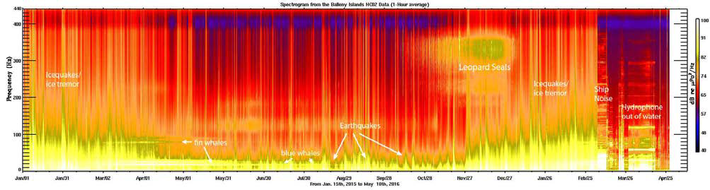 M2에서 회득한 수중음향 자료 주파수 스펙트럼 초기 분석 결과