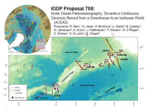 2018년 8월 하순부터 10월 초까지 약 6주간 러시아 대륙붕에 인접한 로모노소프 해령 에서 “Arctic Ocean Paleoceanography: Towards a continuos Cenozoic record from a greenhouse to an icehous world (ACEX 2)” 주제로 IODP 심부시추가 추진 될 예정이다.