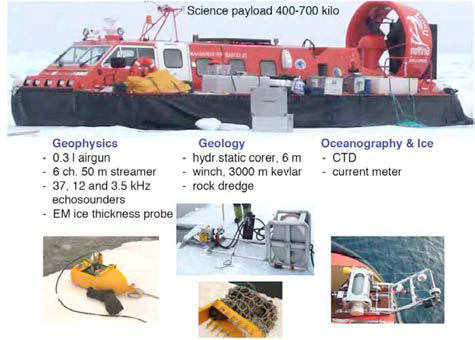 2014년 8월 30일 AWI ‘폴라스턴’에서 하선하여 약 12개월 동안 해빙과 해류에 표류하 는 “FRAM-2014/2015 Ice Drift” 프로그램을 수 행하는 약 10톤급 ‘Hoverkraft’ 고무보트와 표류 하는 동안 수행할 지구물리, 해양지질 및 해류특 성 및 해빙관측을 위한 다양한 장비를 장착하였 다.