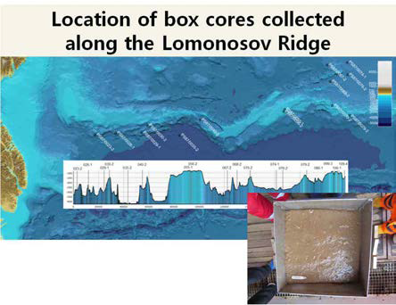 로모노소프 해령을 횡단하여 획득한 박스코어 및 해령의 지형도를 나타낸다.