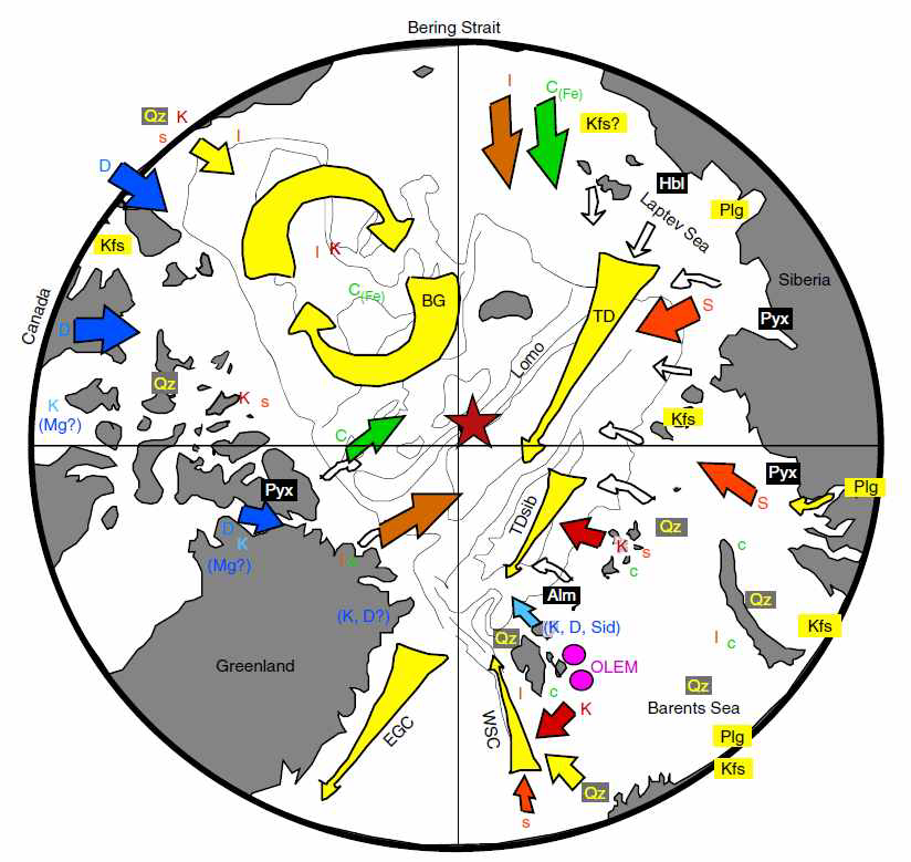 Provenance of minerals and mineral groups based on ~2000 surface samples quantified with the same XRD measurements and subsequent QUAX determination after Vogt (1997) and Vogt et al.