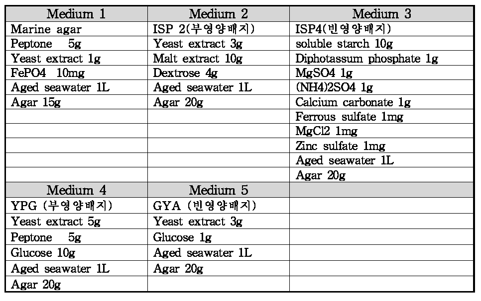 해양미생물 분리를 위한 배지 조성