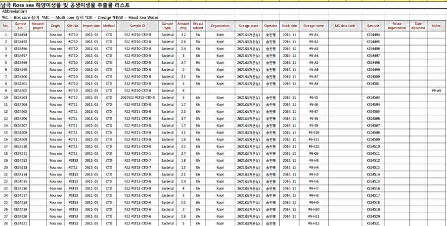 A list of bacteria extracts derived from Ross Sea