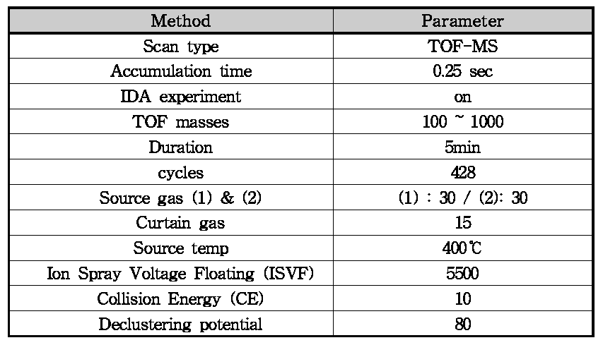 MS method experiment 1