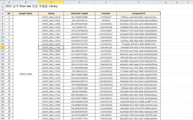 An example of library excel DB for single metabolites